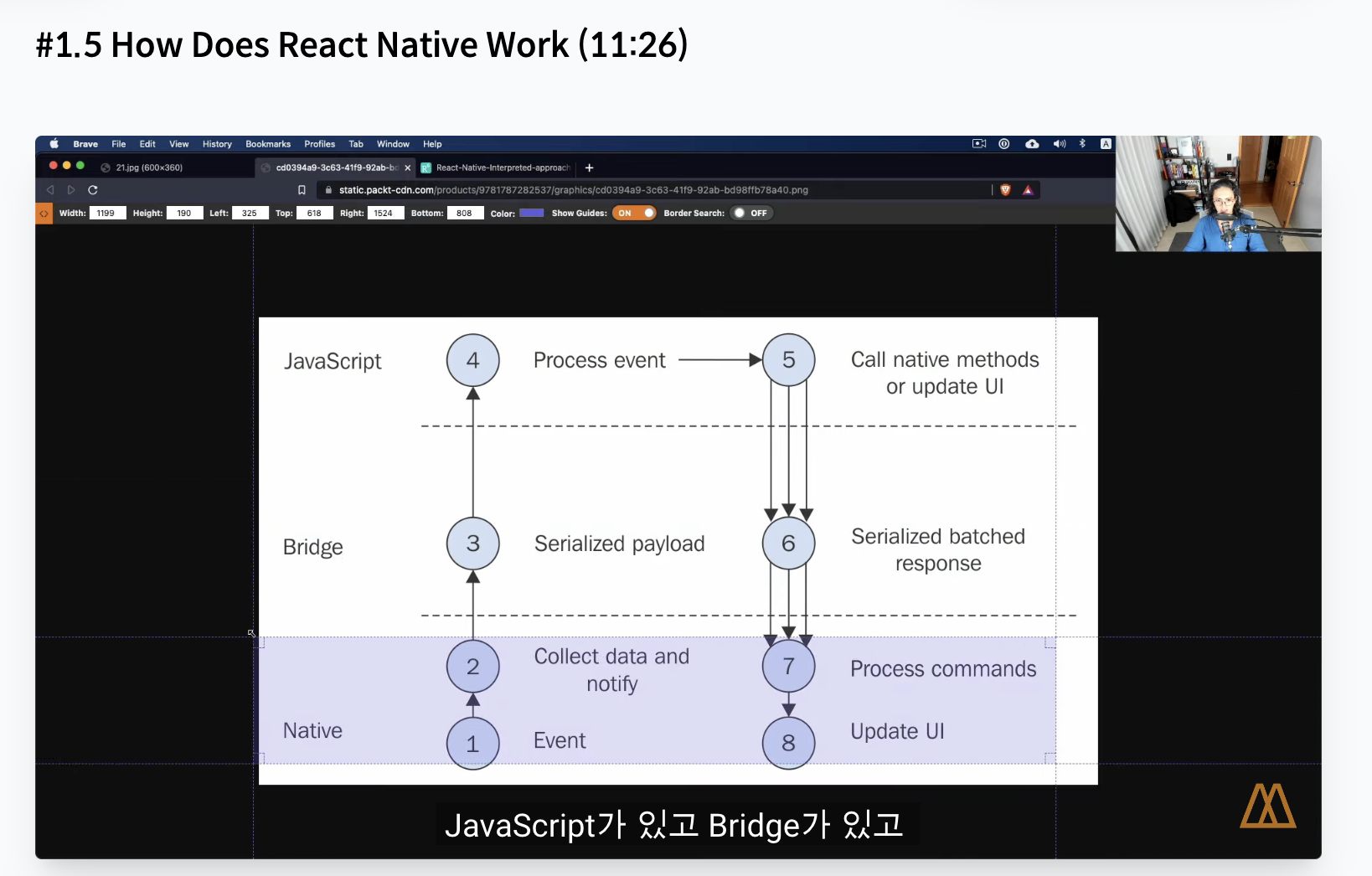 How Does React Native Work