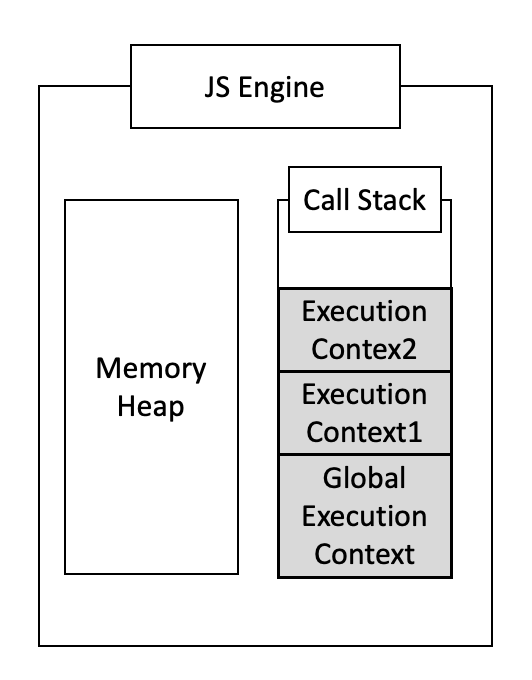 JS Engine