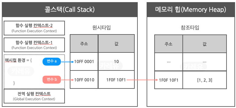 callstack-memoryheap