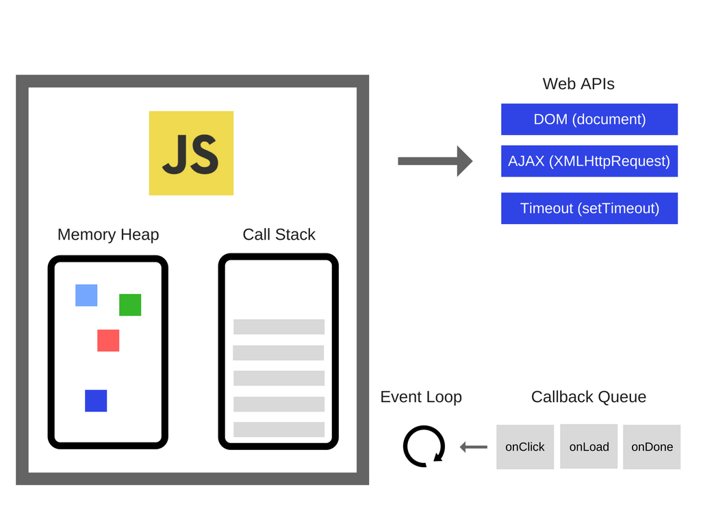 js-runtime
