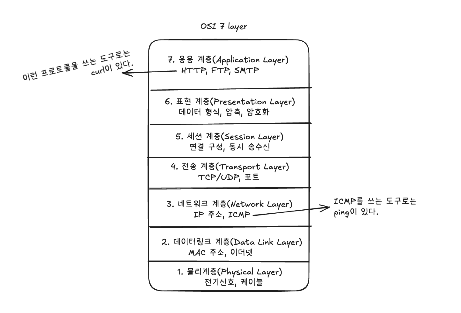 장애를 검출하는 방법, 헬스체크: Service Monitoring, Health Check